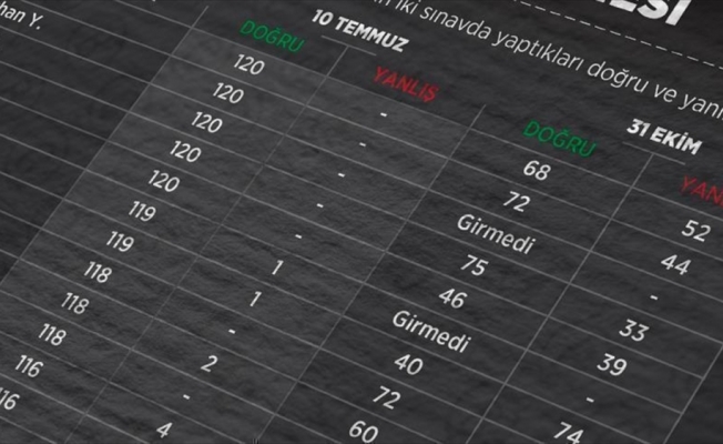 KPSS soruşturmasının 'yeni aşamasında' ilk dava açıldı