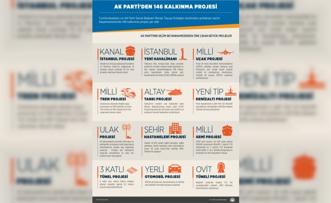 AK Parti'den 146 kalkınma projesi (2)