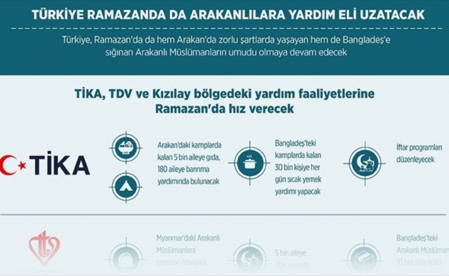 Türkiye ramazanda da Arakanlılara yardım eli uzatacak