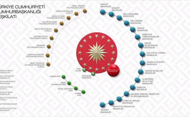 Yeni sistemle hedef güçlü koordinasyon verimli yönetim