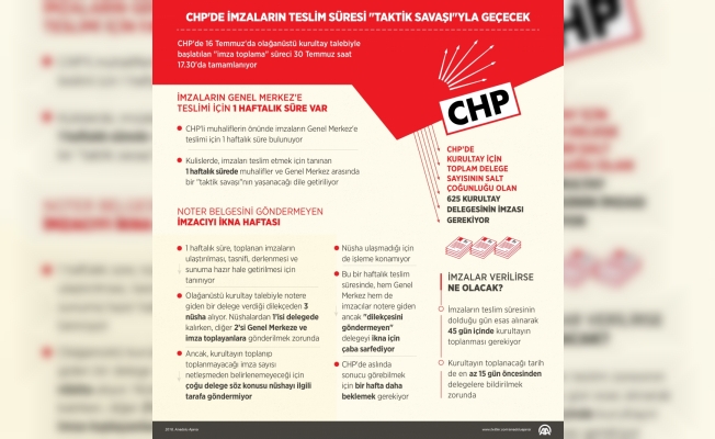 GRAFİKLİ
CHP'de imzaların teslim süresi 