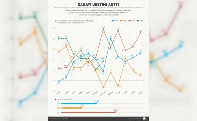 Sanayi üretim endeksi (1)