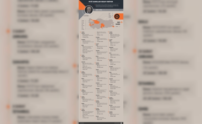 GRAFİKLİ - FETÖ sanıkları hesap veriyor