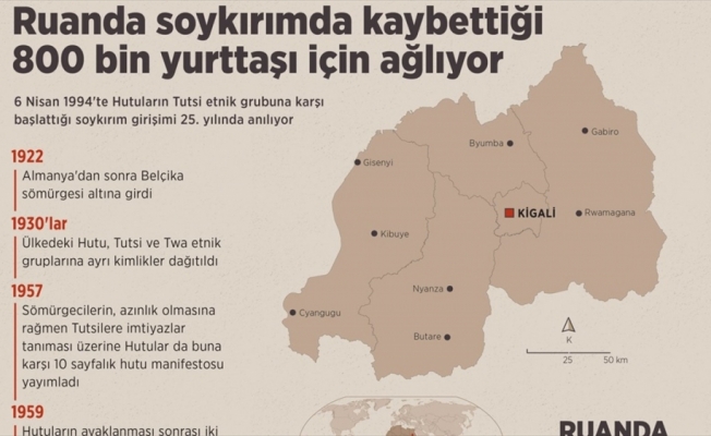 Ruanda soykırımda kaybettiği 800 bin yurttaşı için ağlıyor