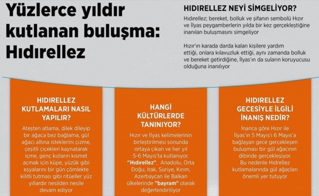 Yüzlerce yıldır kutlanan buluşma: Hıdırellez