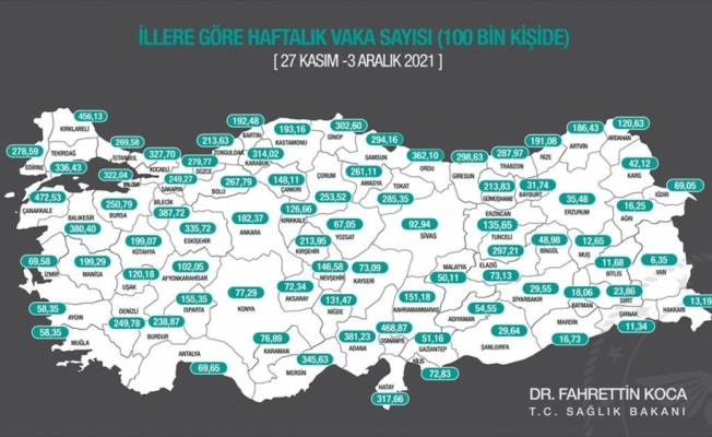 Kovid-19 vaka sayısı üç büyükşehirde azaldı