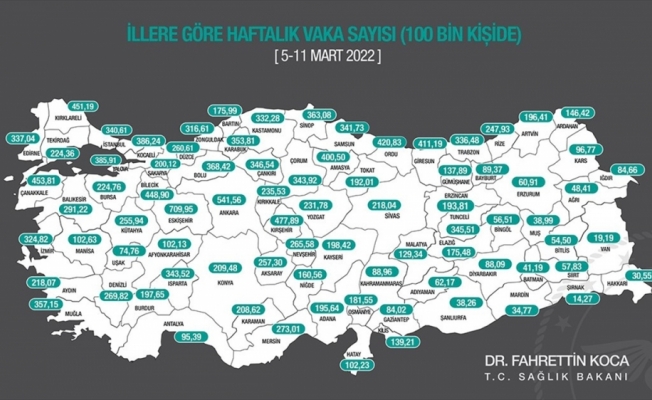 Kovid-19 vakaları tüm illerde azaldı