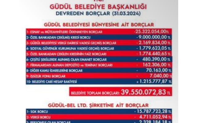 Güdül Belediyesi Borçları Açıklandı!