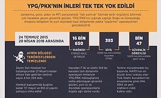 YPG/PKK'nın inleri tek tek yok edildi