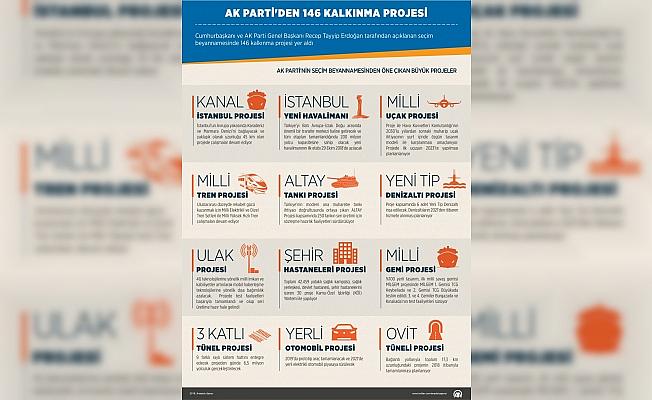 AK Parti'den 146 kalkınma projesi (2)