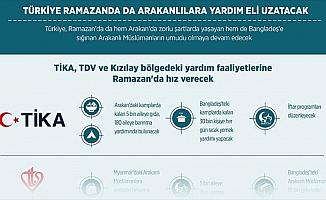 Türkiye ramazanda da Arakanlılara yardım eli uzatacak