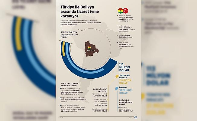 Türkiye ile Bolivya arasındaki ticaret ivme kazanıyor