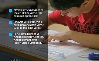 Liselerde yüzde 100'e yakın doluluk sağlandı