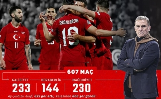 A Milli Futbol Takımı'nda hedef galibiyet serisini sürdürmek